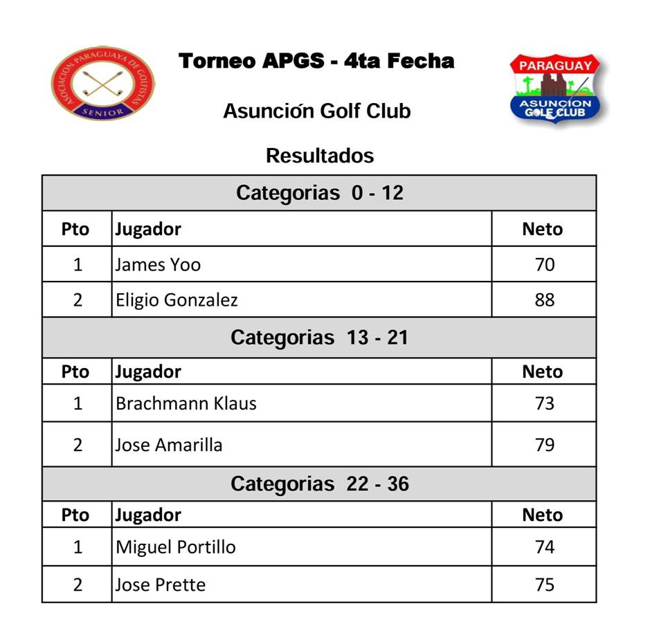 Resultados-Entrega de premios.